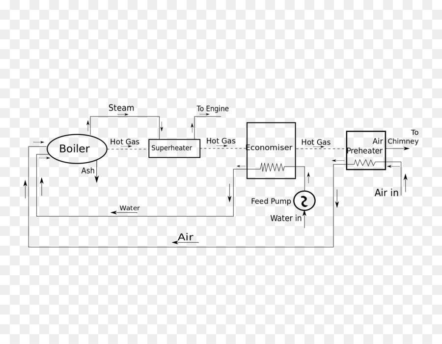 Diagrama De Cableado，Diagrama De PNG