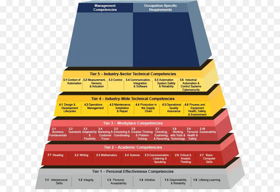 Competencia，Administración De Empleo Y Adiestramiento PNG