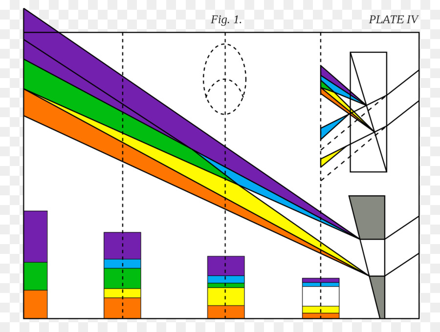 La Teoría De Los Colores，En La Visión Y Los Colores PNG