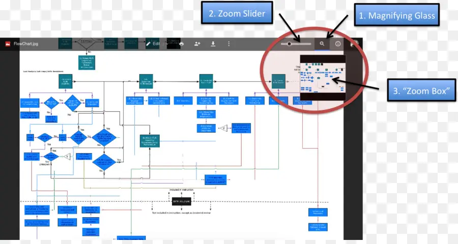 Diagrama De Flujo，Proceso PNG