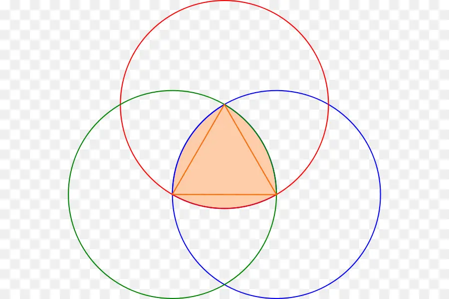 Diagrama De Venn，Circulos PNG