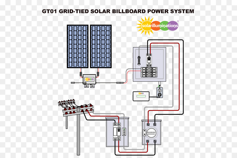 Gridtied Sistema Eléctrico，La Energía Solar PNG