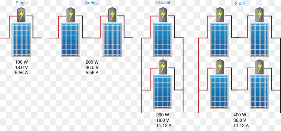 Diagrama，Cable De Cables Eléctricos PNG