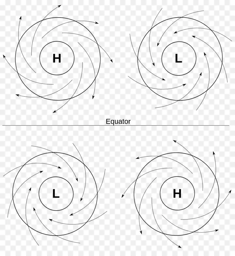 En El Hemisferio Norte，La Circulación Atmosférica PNG