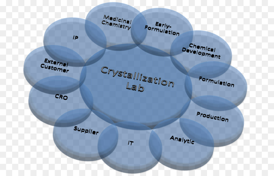 Proceso De Separación，Cristalización PNG