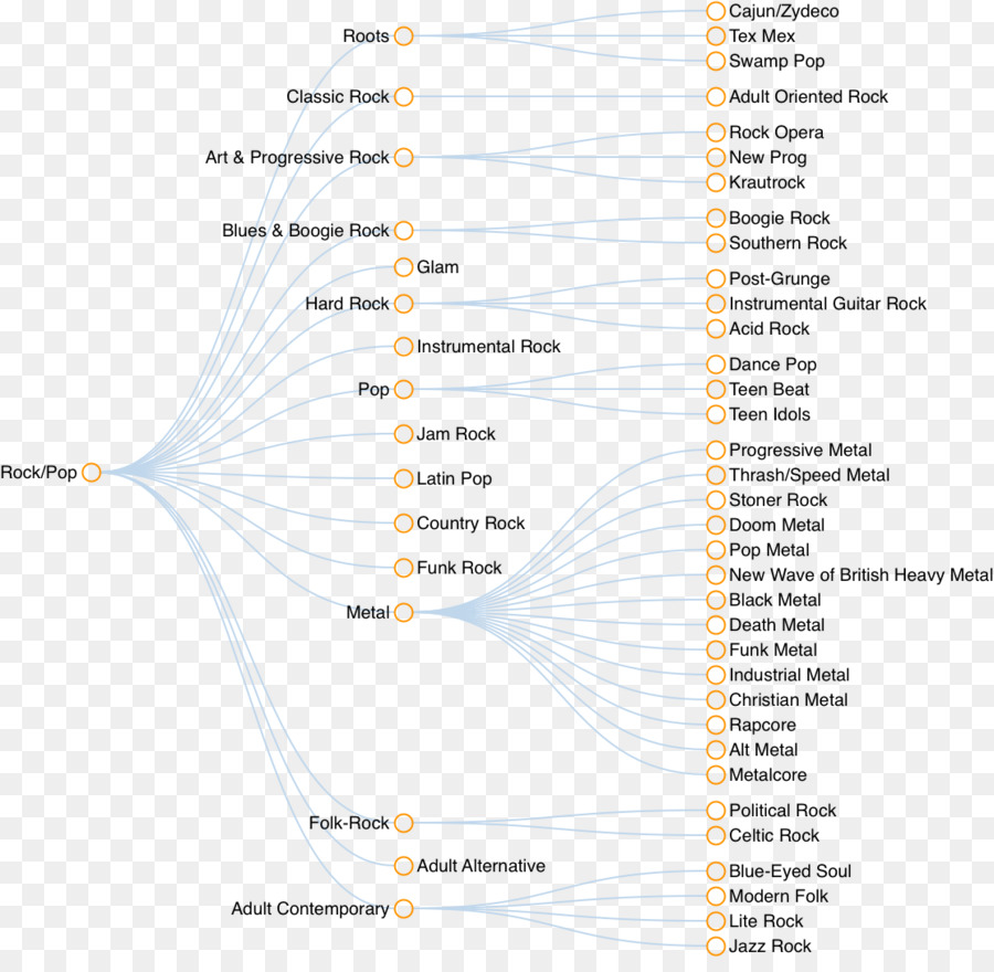 Diagrama，Cuadro PNG