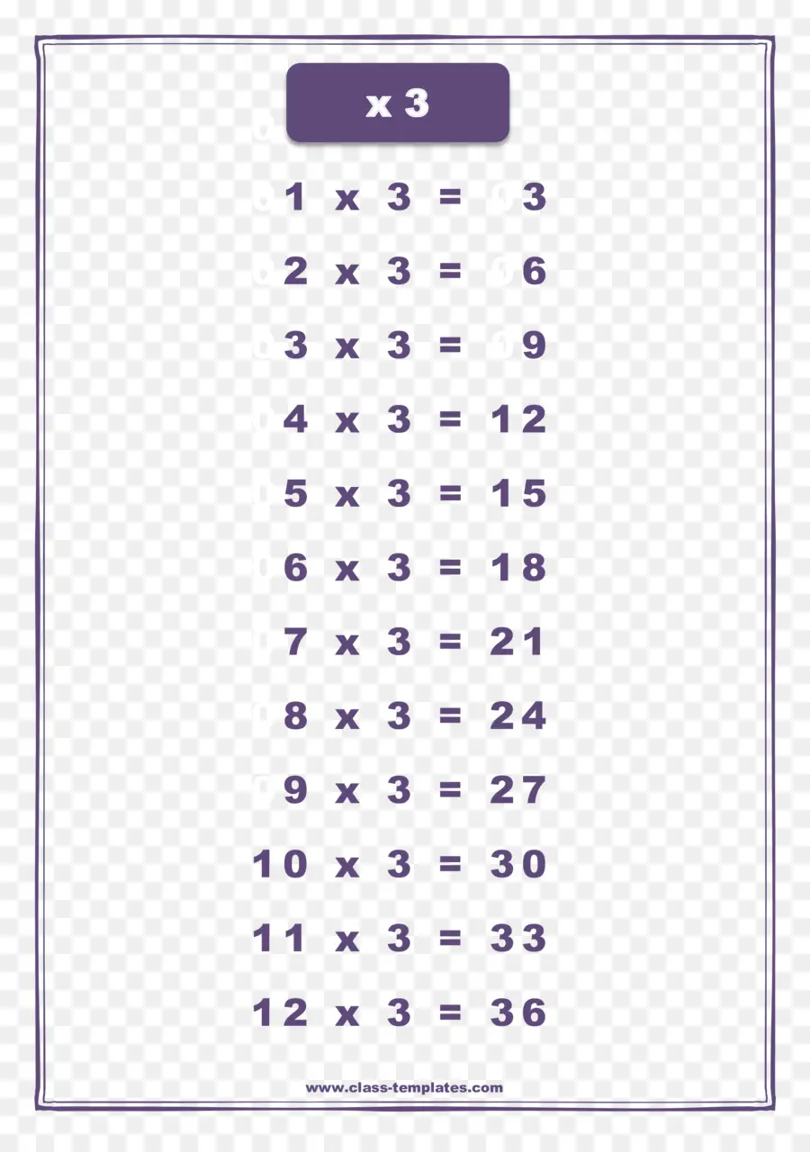 Tabla De Multiplicación，Tabla PNG