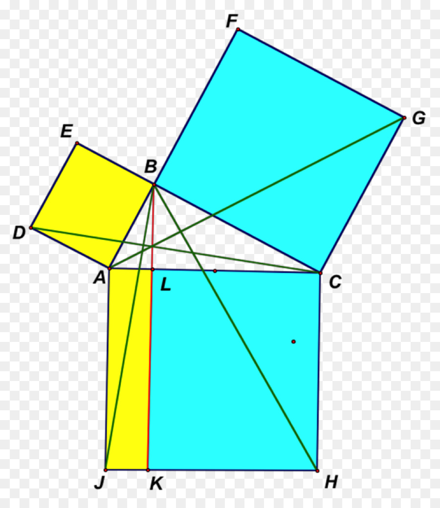 Los Elementos De Euclides，área De PNG