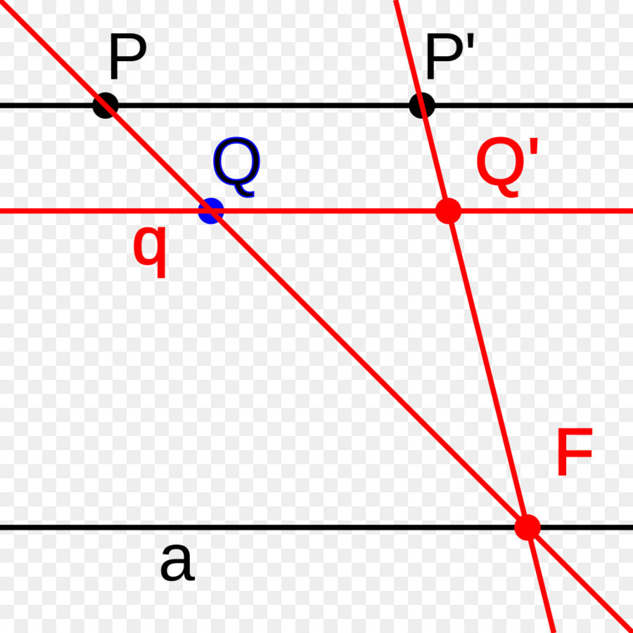 Cizalla De Asignación De，Línea PNG