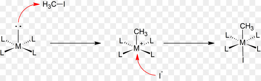 Oxidativo Además De，Reacción De Adición PNG
