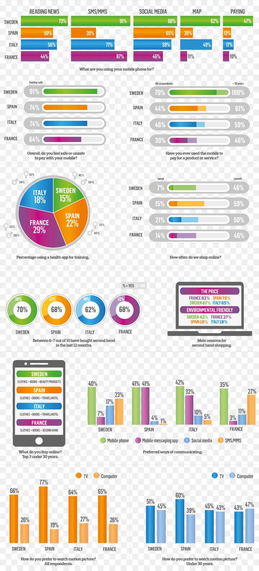 Infografía，El Consumo De PNG