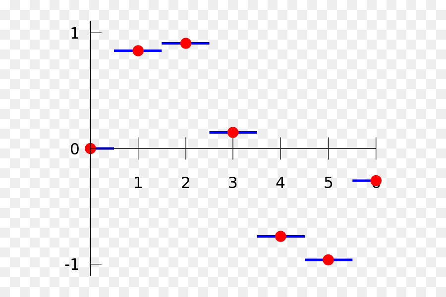 Gráfico，Puntos Rojos PNG