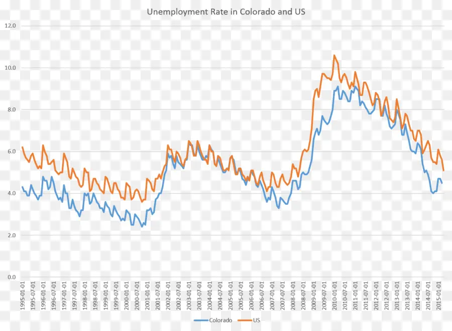 Tasa De Desempleo，Economía PNG