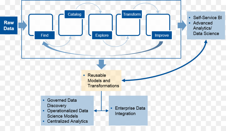 Preparación De Los Datos，Gartner PNG