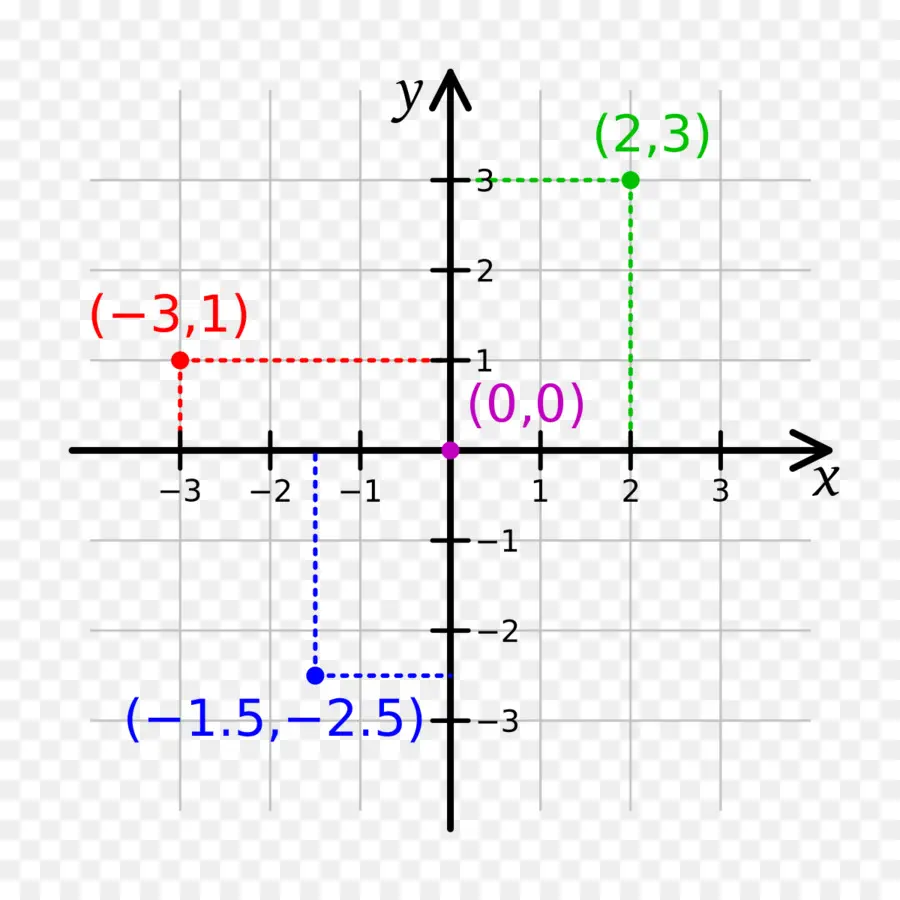 Sistema De Coordenadas Cartesianas，Sistema De Coordenadas PNG