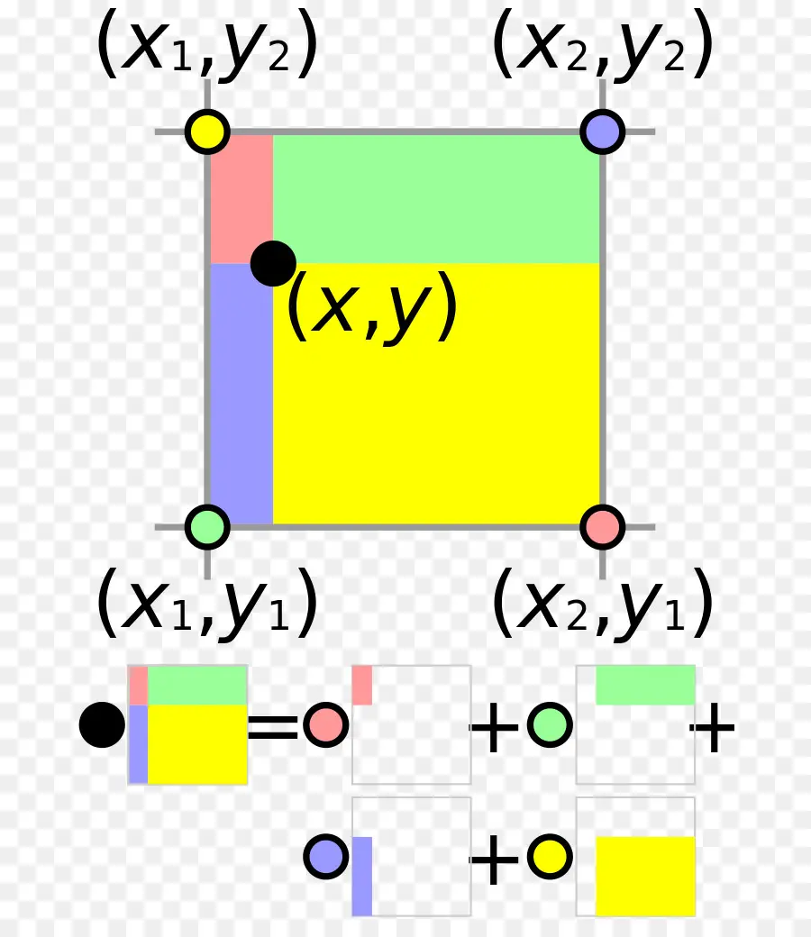 La Interpolación Bilineal，Interpolación PNG