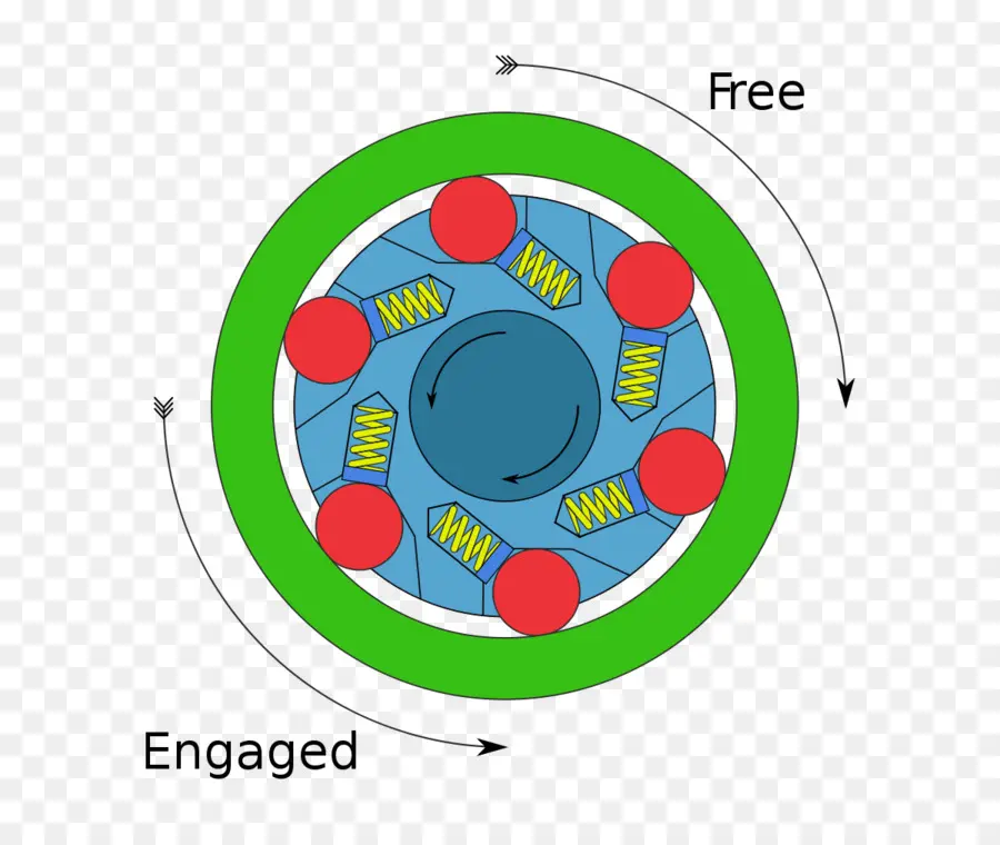 Diagrama Mecanico，Mecanismo PNG