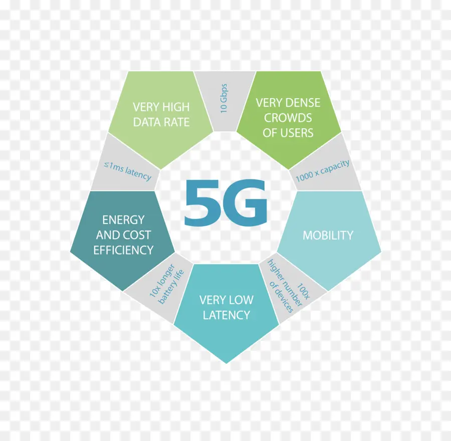 5g，Formación De Haces PNG