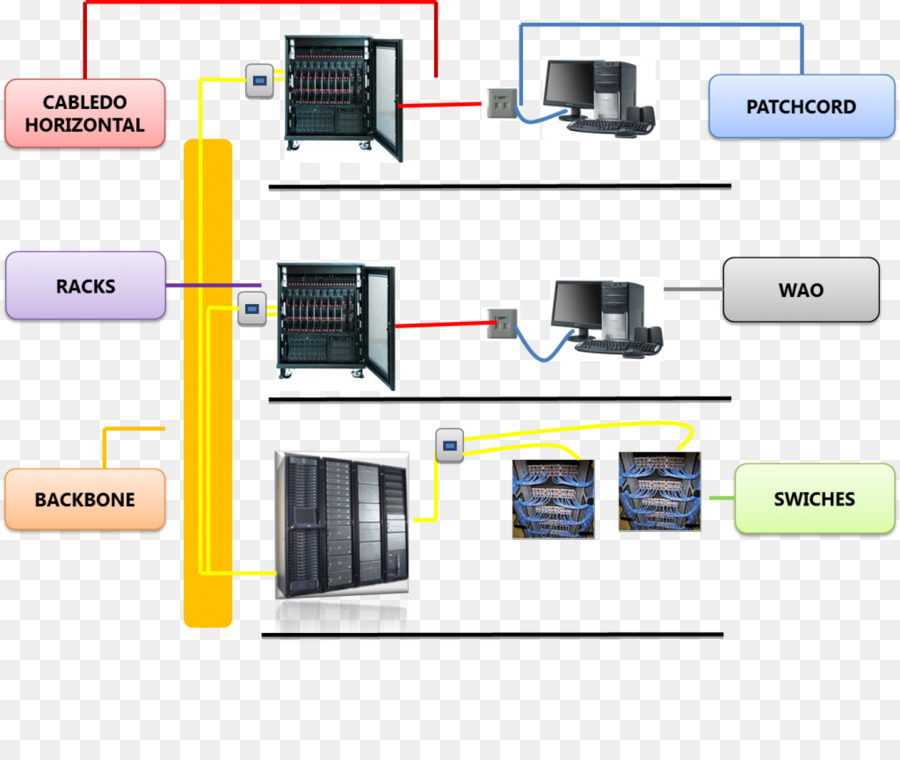 Cableado Estructurado，Equipo De La Red PNG