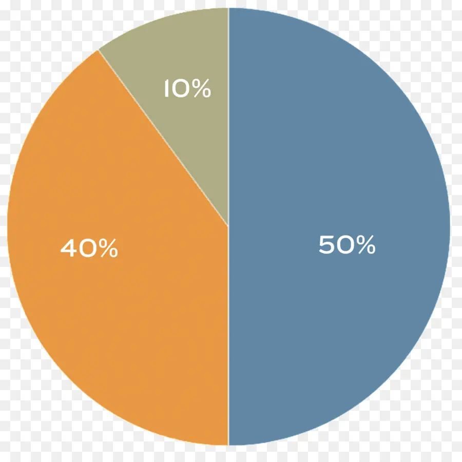 Gráfico Circular，Gráfico PNG