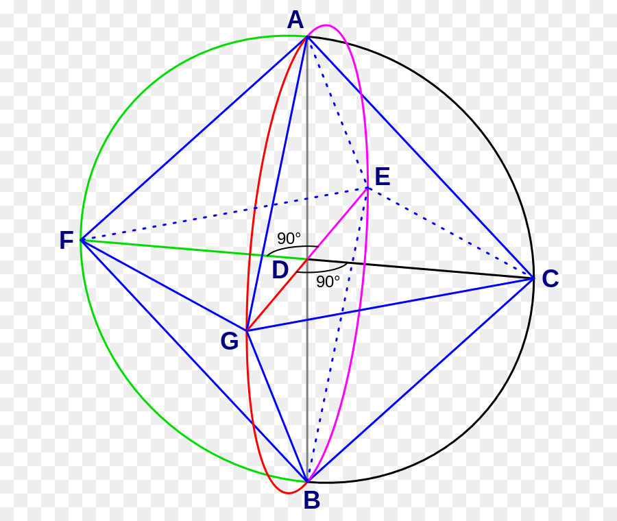 Círculo Geométrico，Geometría PNG