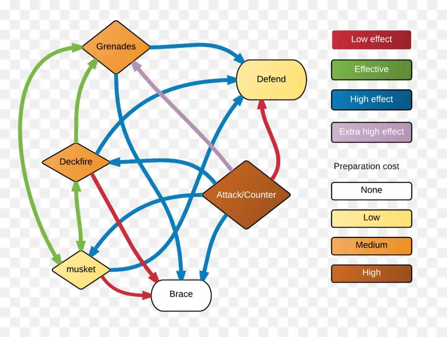 Acción Naval De La，Diagrama De Flujo PNG