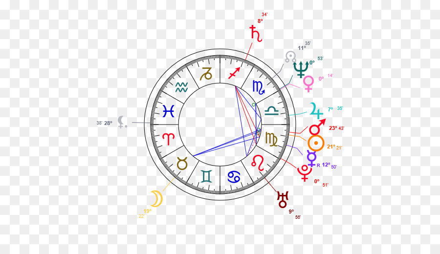 Horóscopo，La Astrología PNG