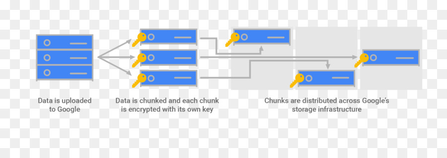 Google Cloud Platform，Clave PNG