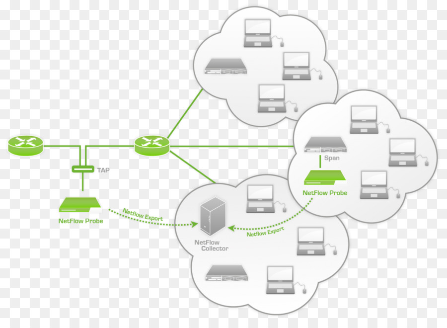 Netflow，El Flujo De Tráfico PNG