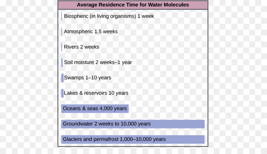 Ciclo Del Agua，Biogeoquímicos Ciclo PNG