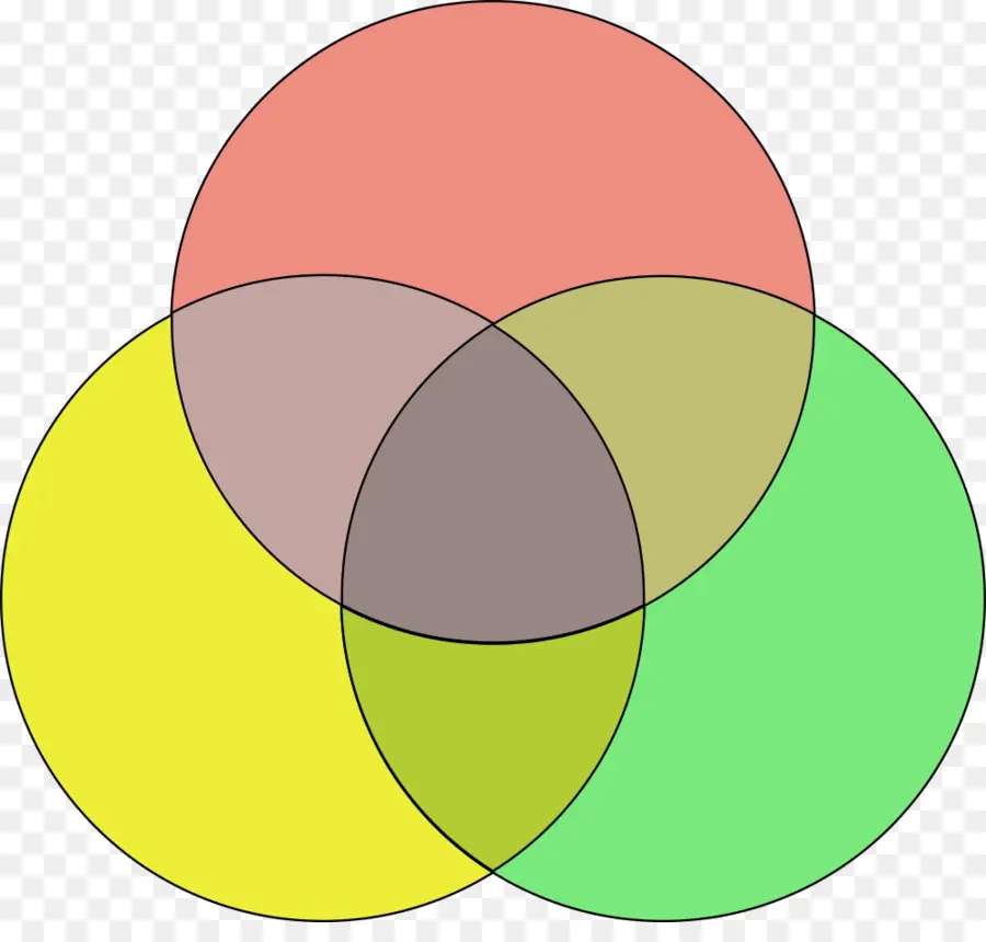 Diagrama De Venn，Circulos PNG