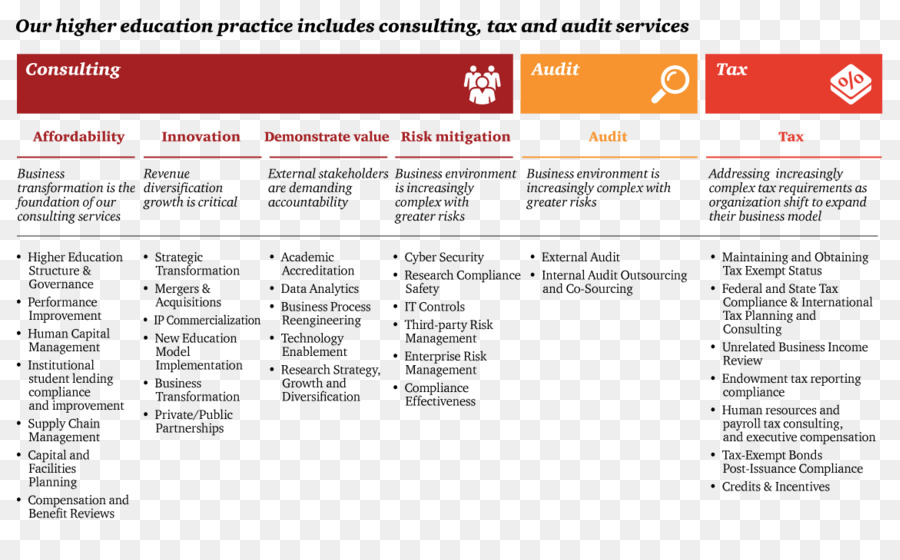 Pricewaterhousecoopers，Modelo De Negocio PNG