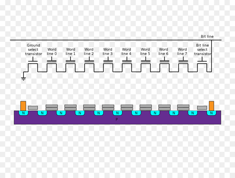 Diagrama De Circuito，Electrónica PNG