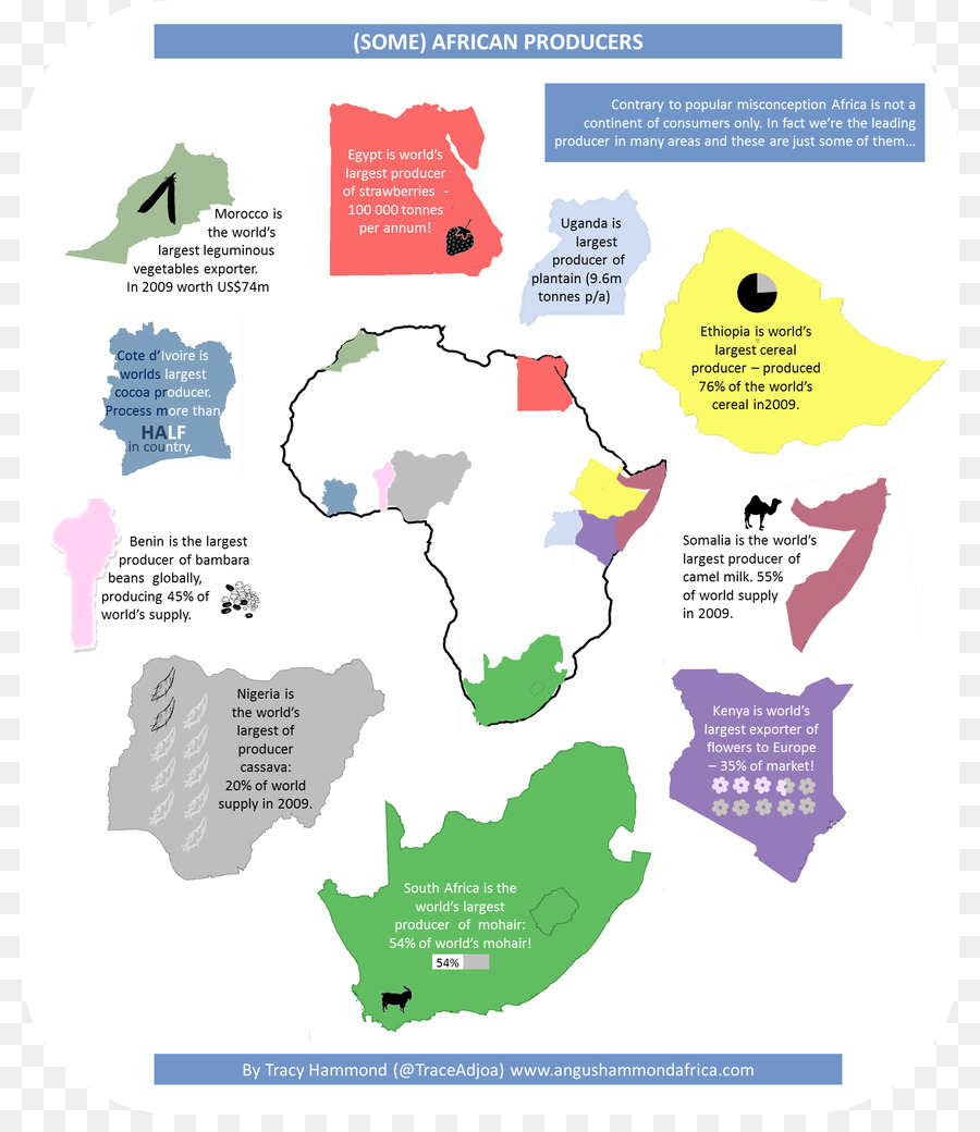 Sudáfrica，Infografía PNG