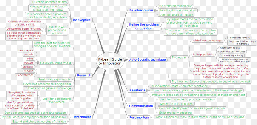 Material，Diagrama De PNG