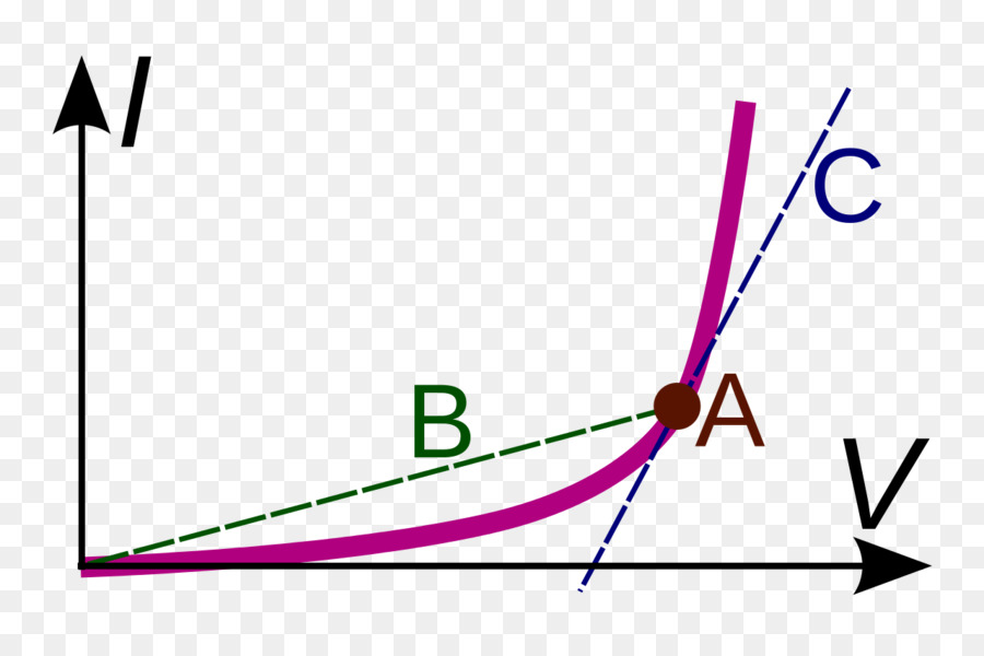 La Resistencia Eléctrica Y La Conductancia，Eléctrica De La Reactancia PNG