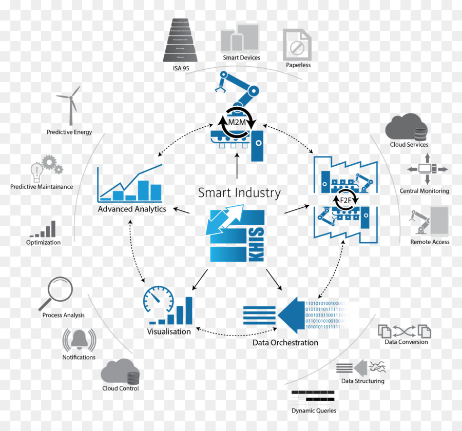 Ingeniería，Equipo De La Red PNG