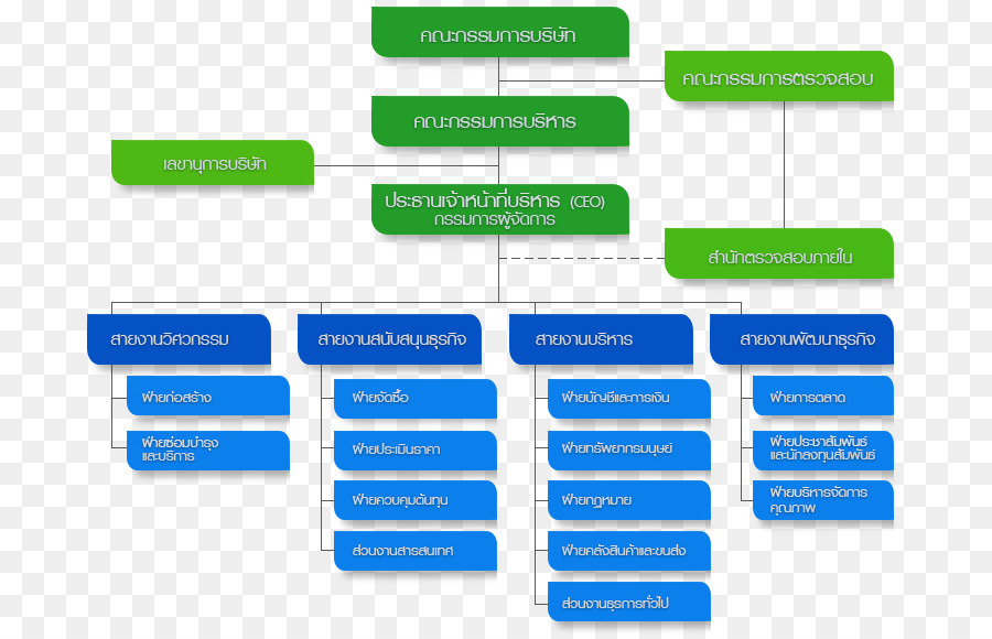 Organización，Empresa PNG