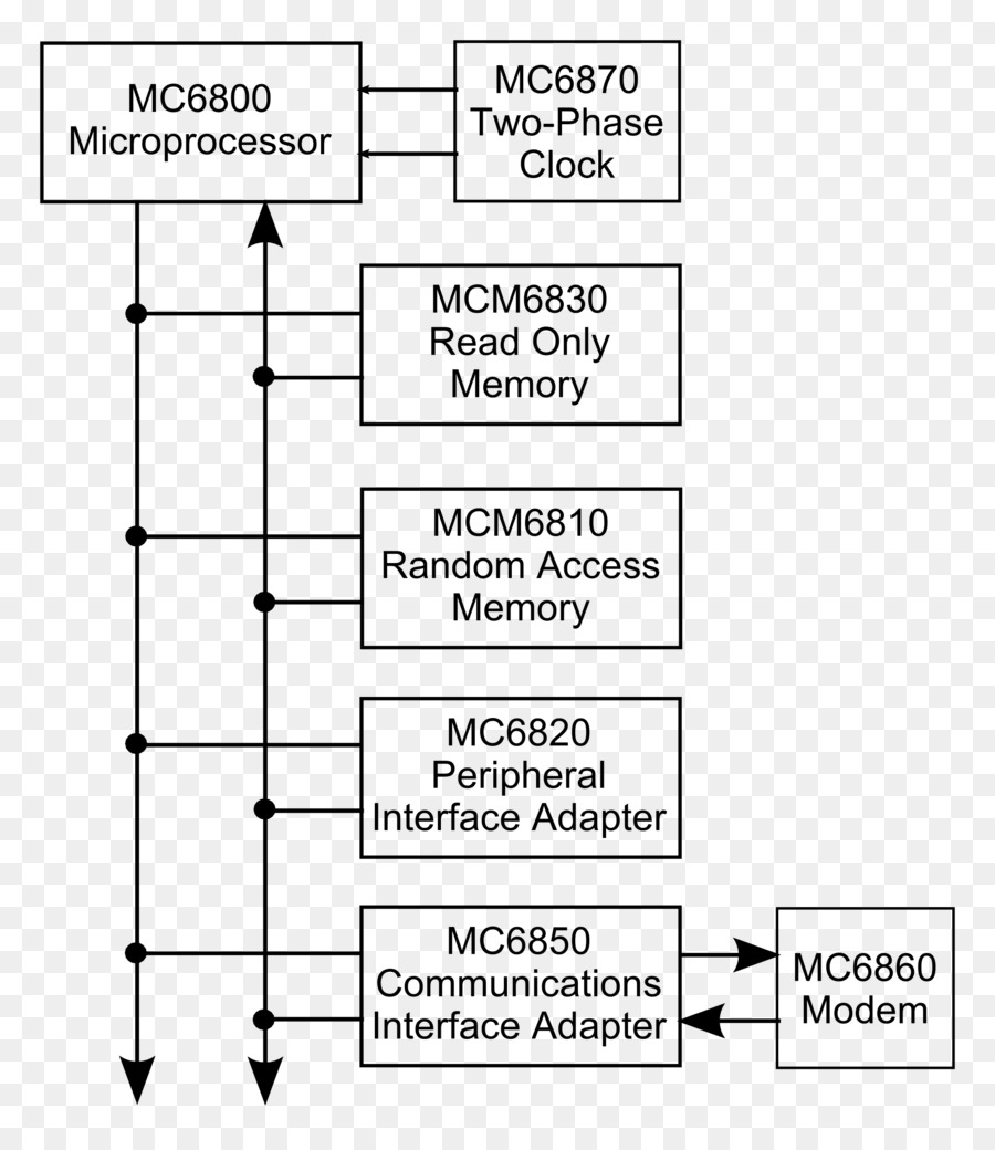 Diagrama De Bloques，Diagrama De Cableado PNG