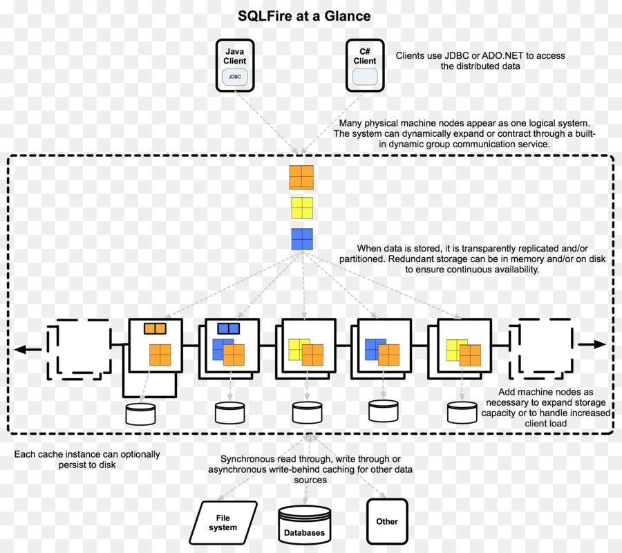 Diagrama De Flujo De Datos，Vmware PNG