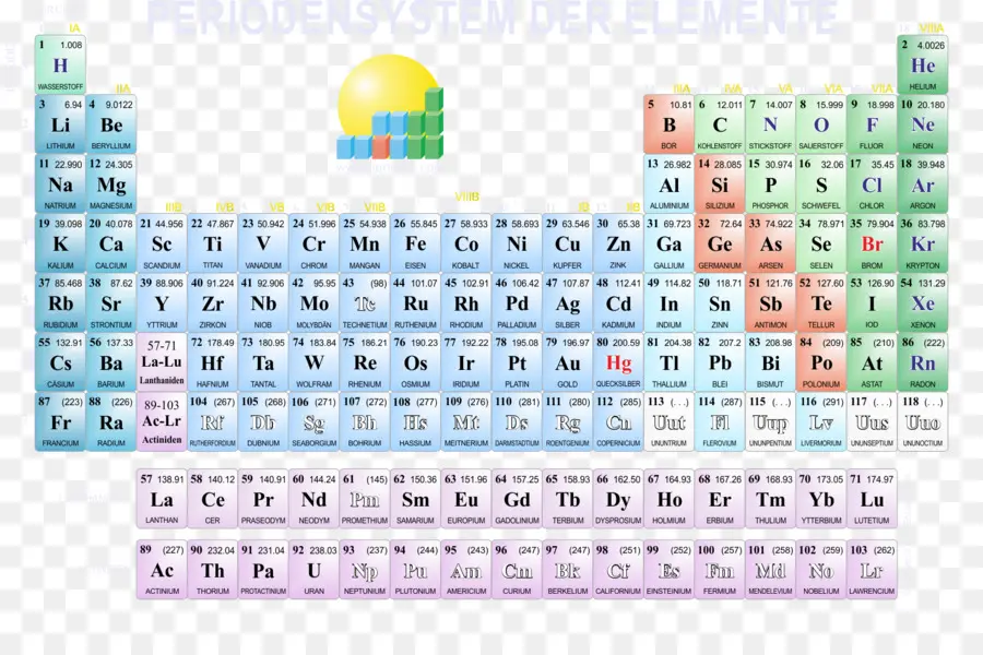 Tabla Periódica，La Química PNG