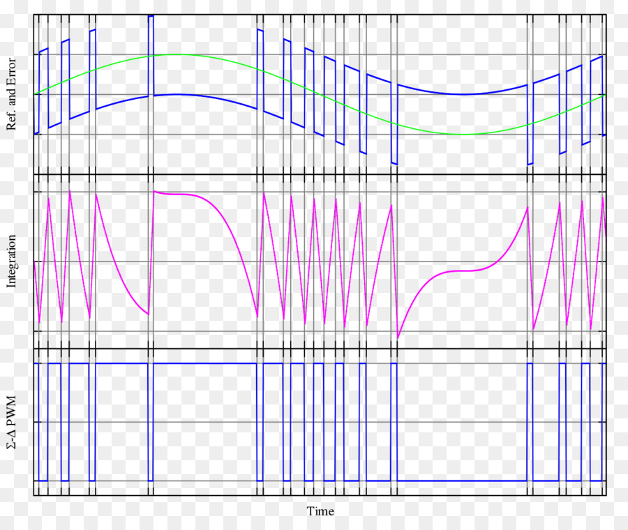 Deltasigma De Modulación，Modulación De Anchura De Impulso PNG