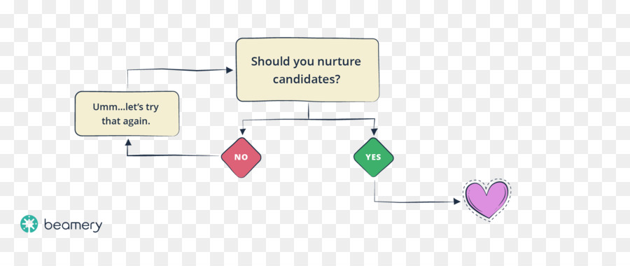 Marca，Diagrama De PNG