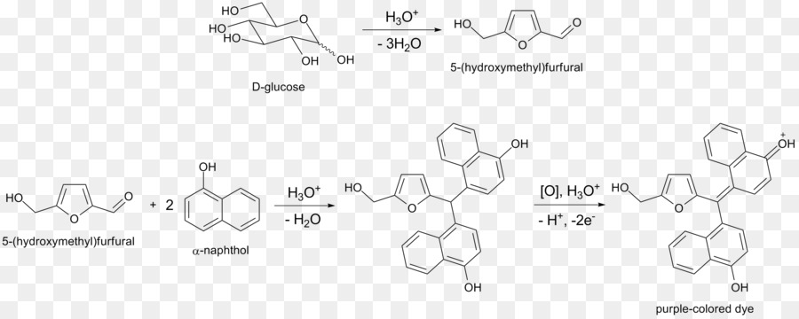 Prueba De Molisch S，Reacción Química PNG