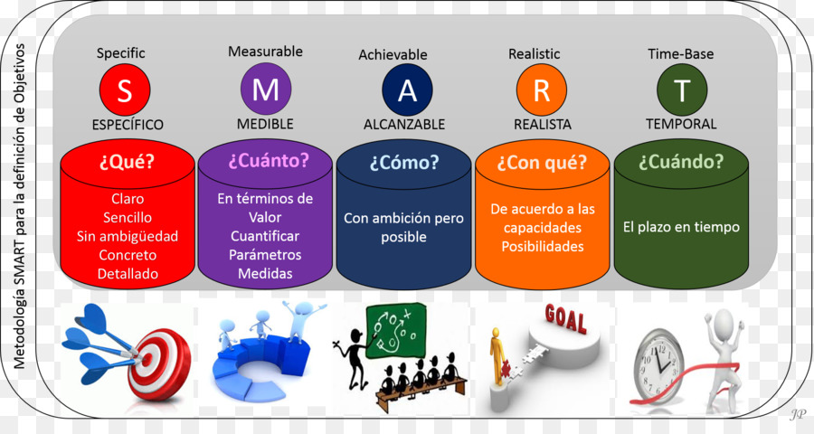 El Marketing Digital，Plan De Marketing PNG