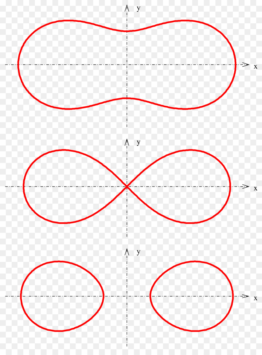 Curvas Matemáticas，Gráfico PNG