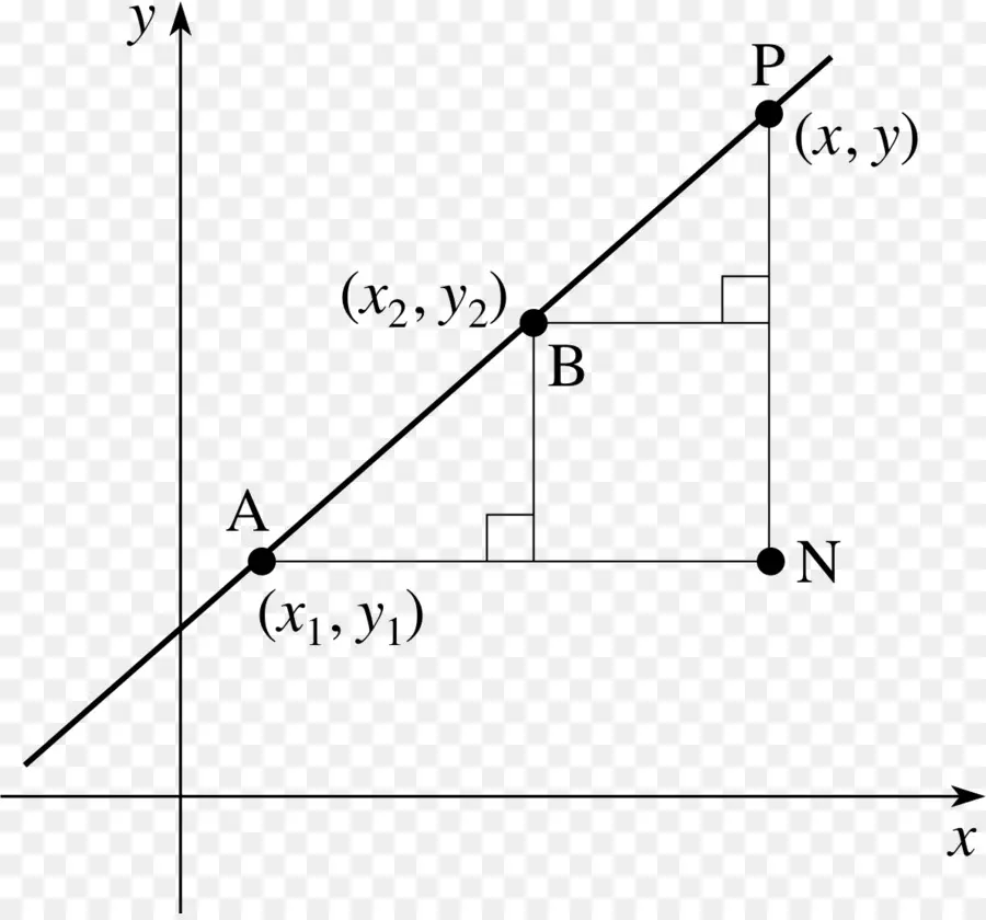 Gráfico，Coordenadas PNG