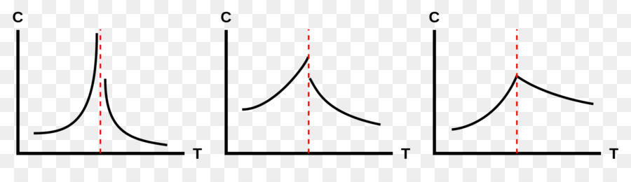 Transición De Fase，Capacidad Calorífica PNG