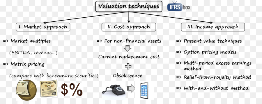 Niif 13，Normas Internacionales De Información Financiera PNG