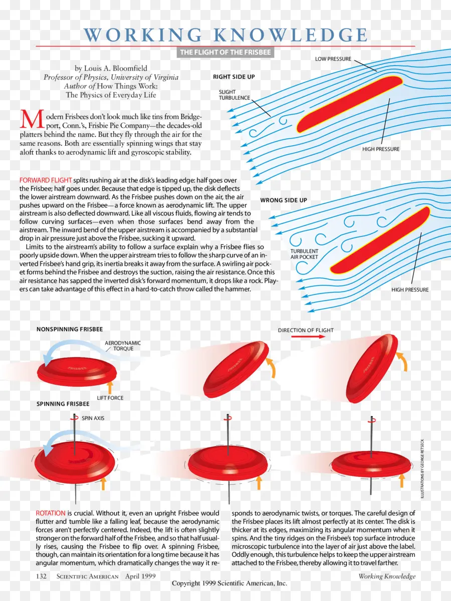 Aerodinámica，Pelotas De Golf PNG